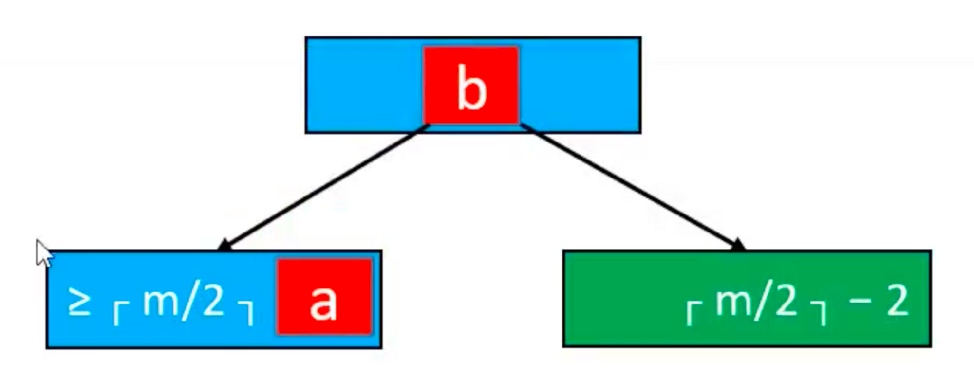 Btree