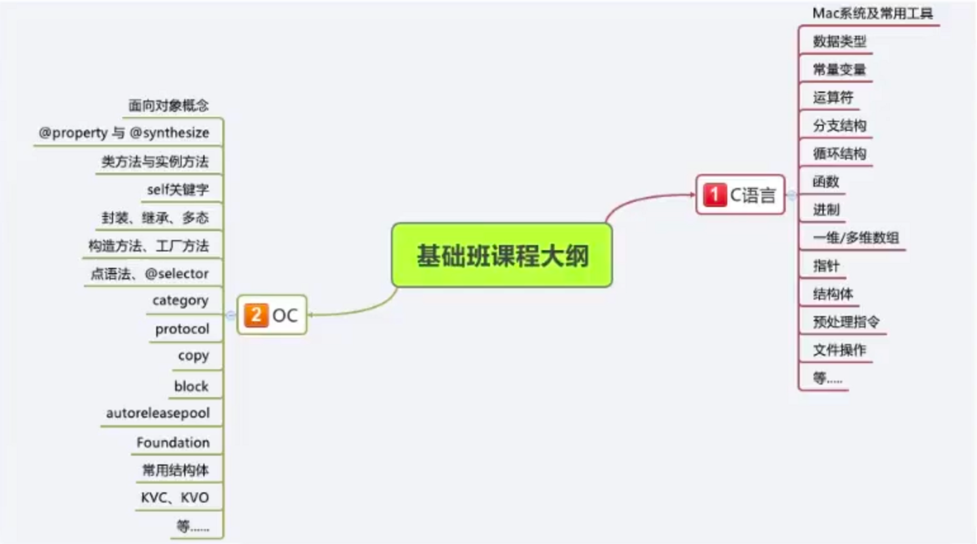 思维导图
