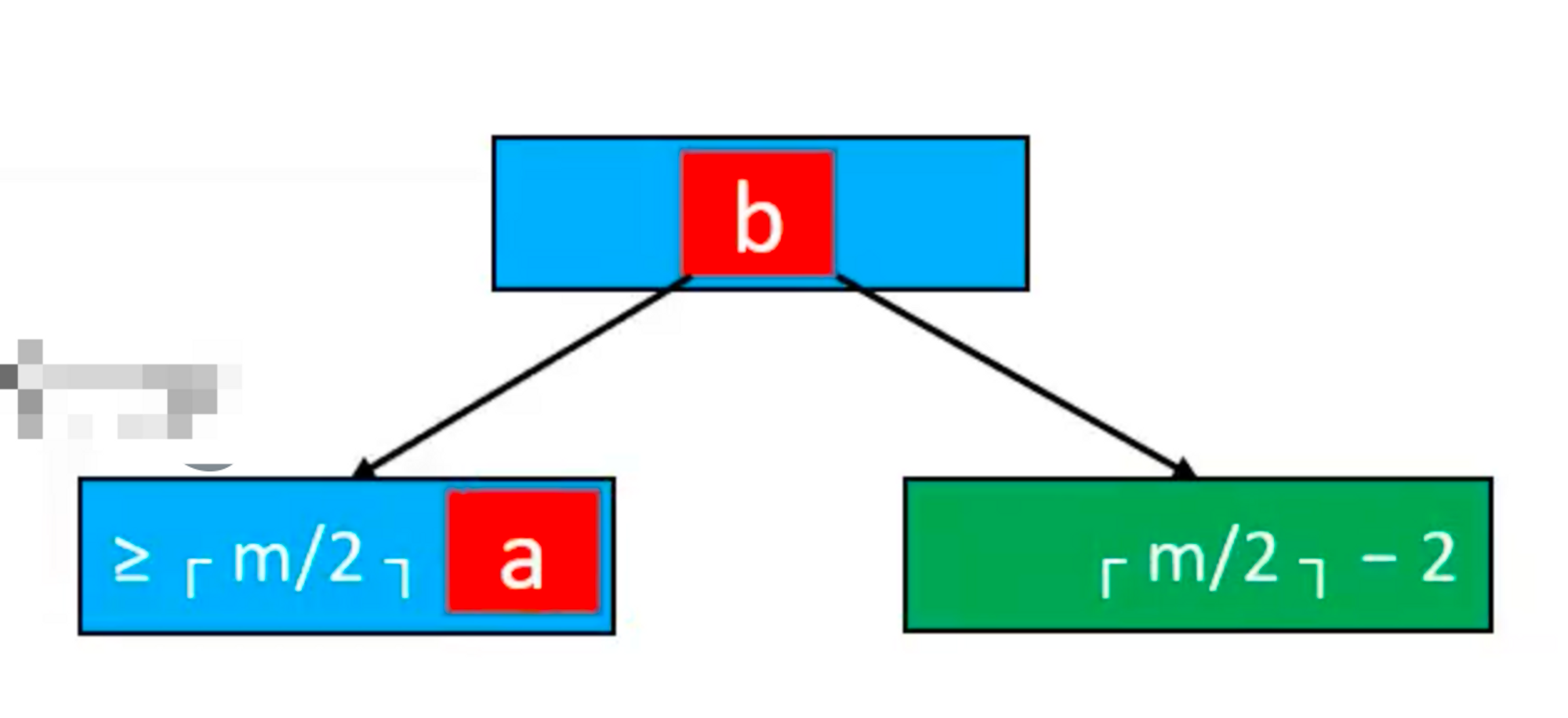 B-Tree