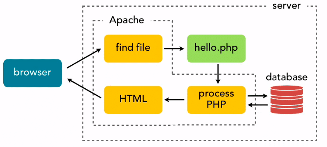 php-fpm