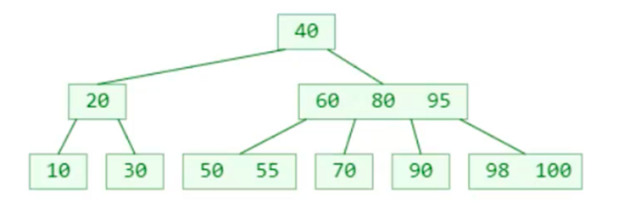 98