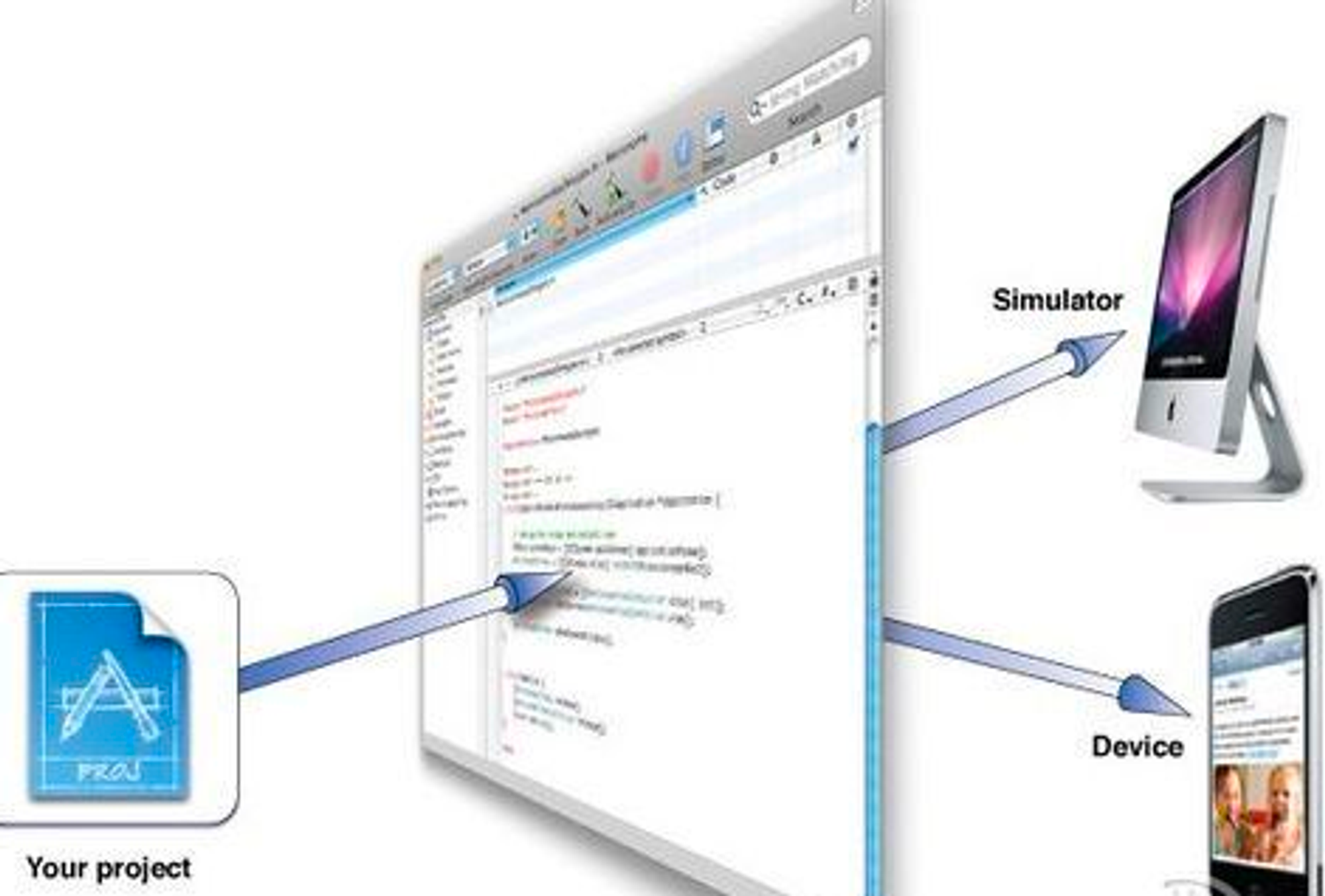 xcode