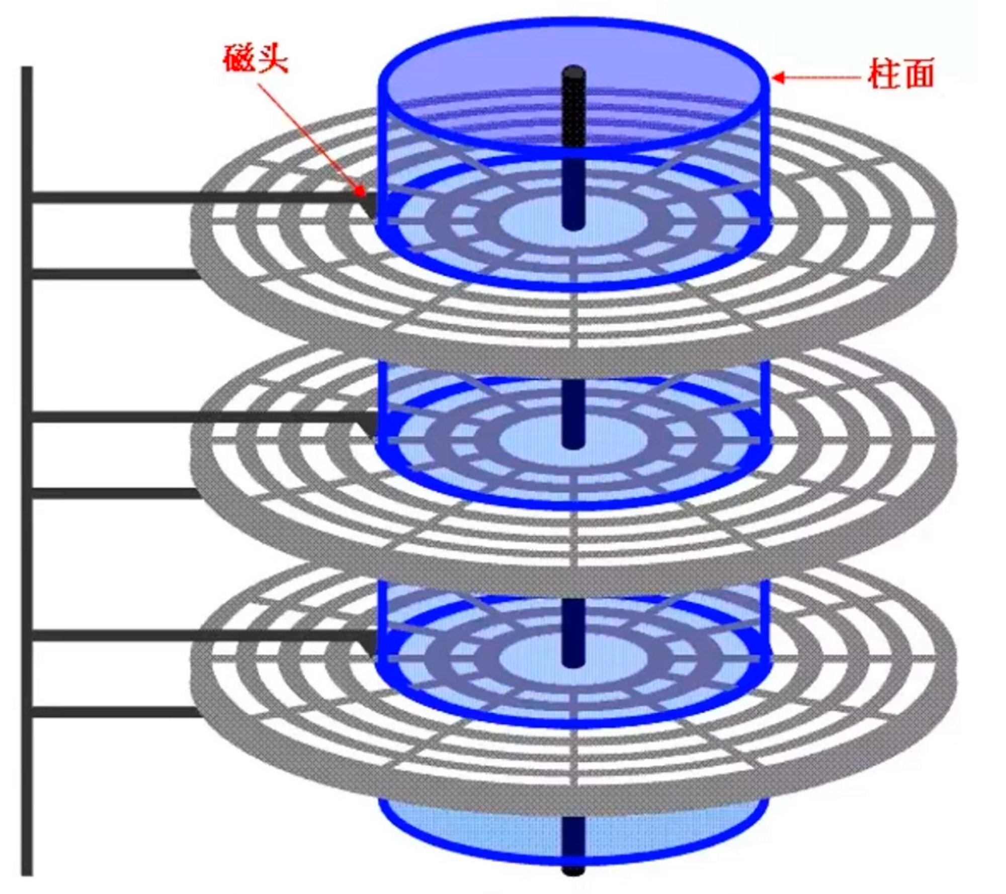 柱面 柱面