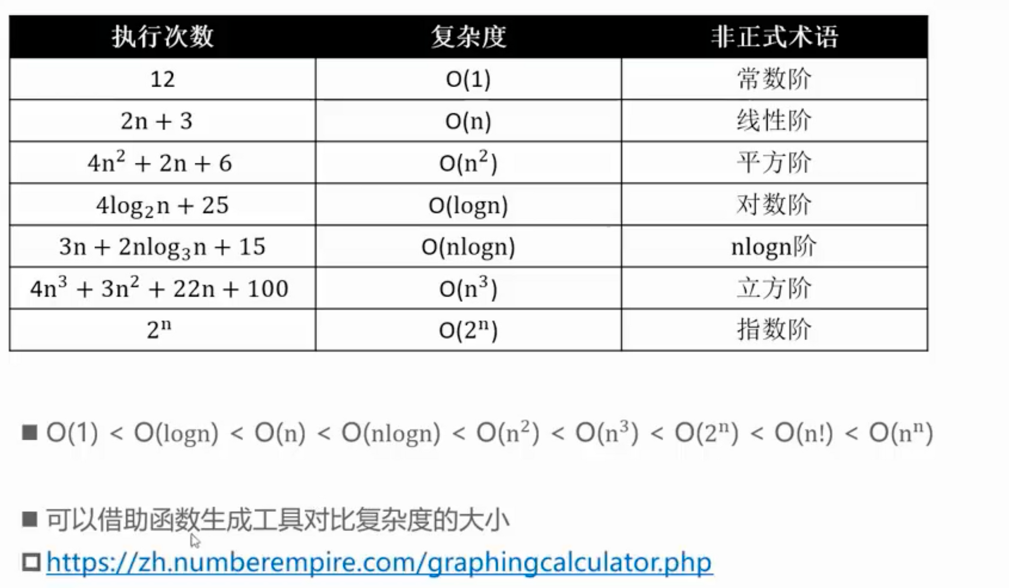 table