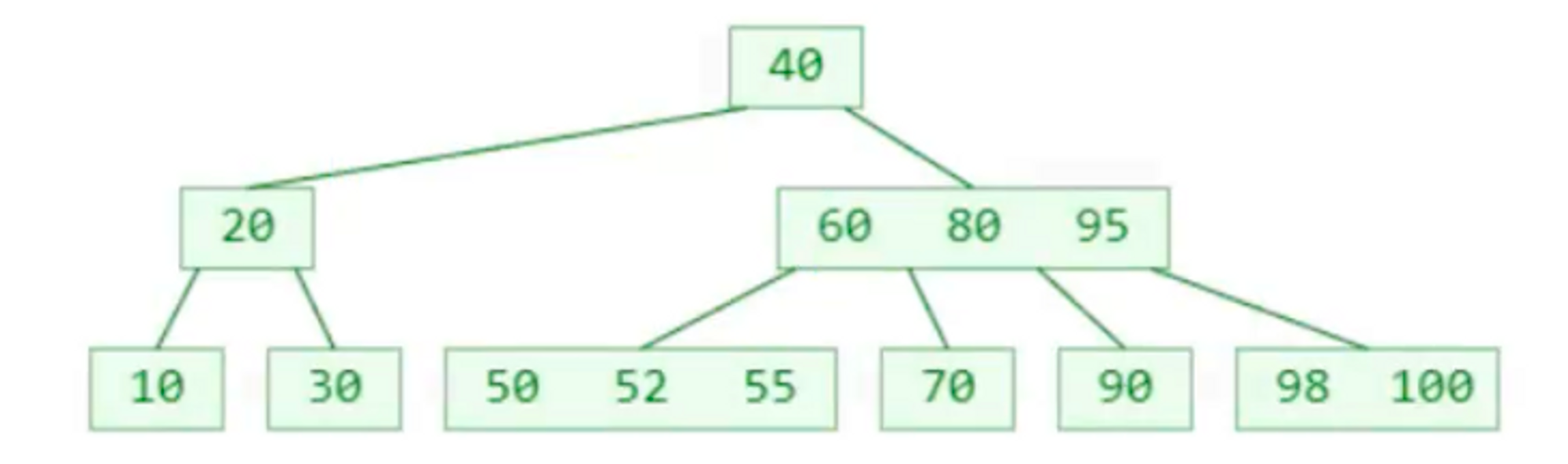 52