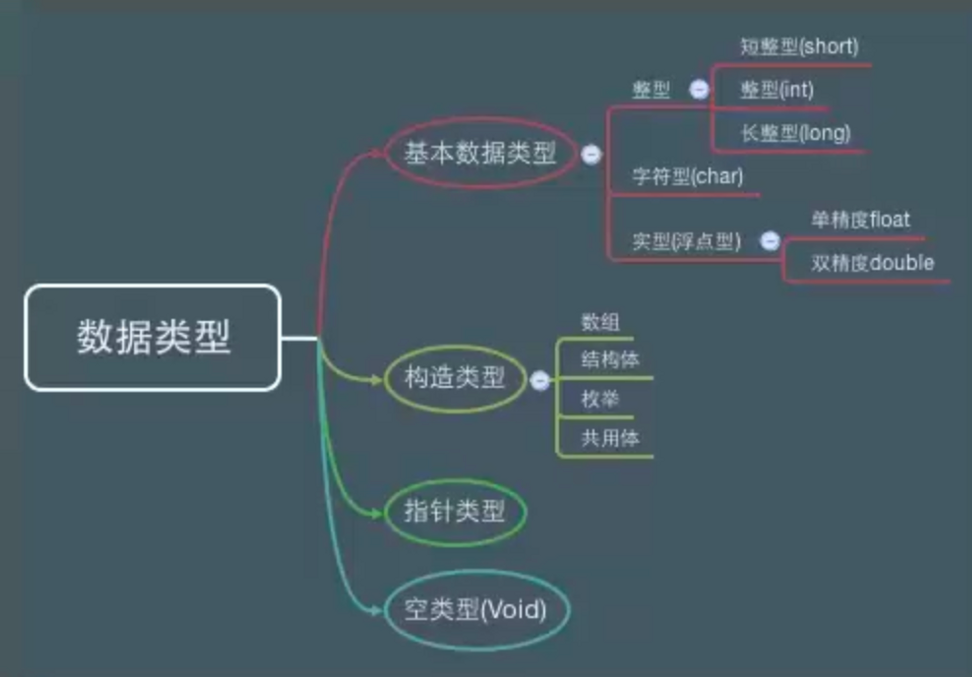 脑图