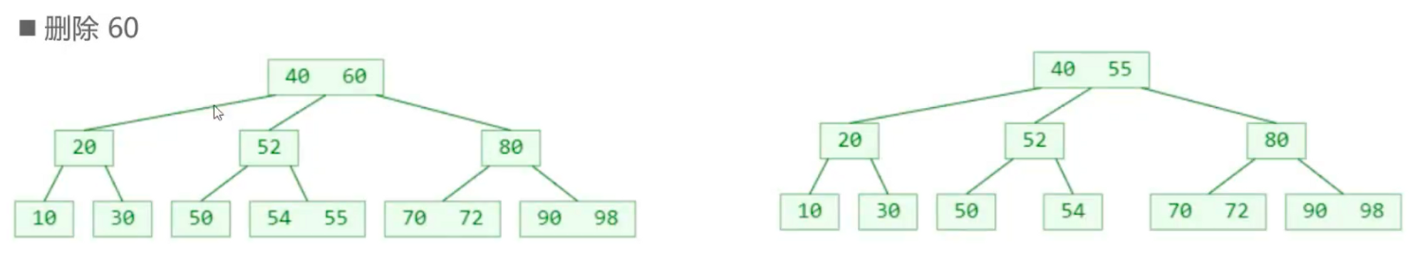 Btree