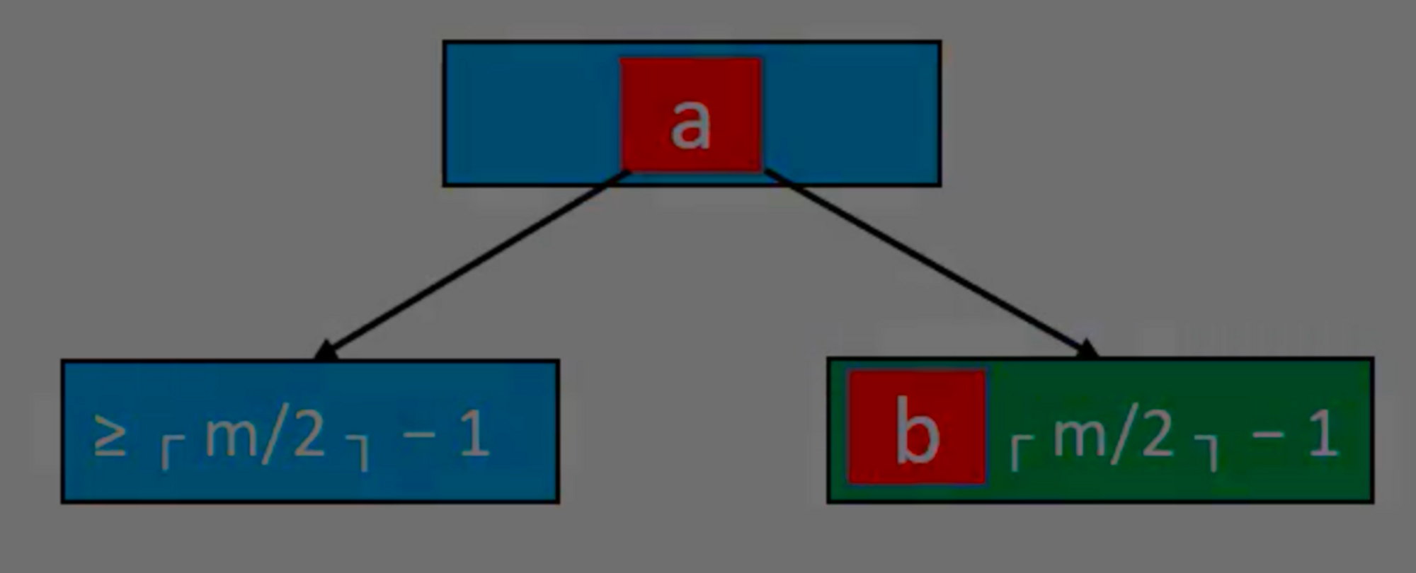 B-Tree